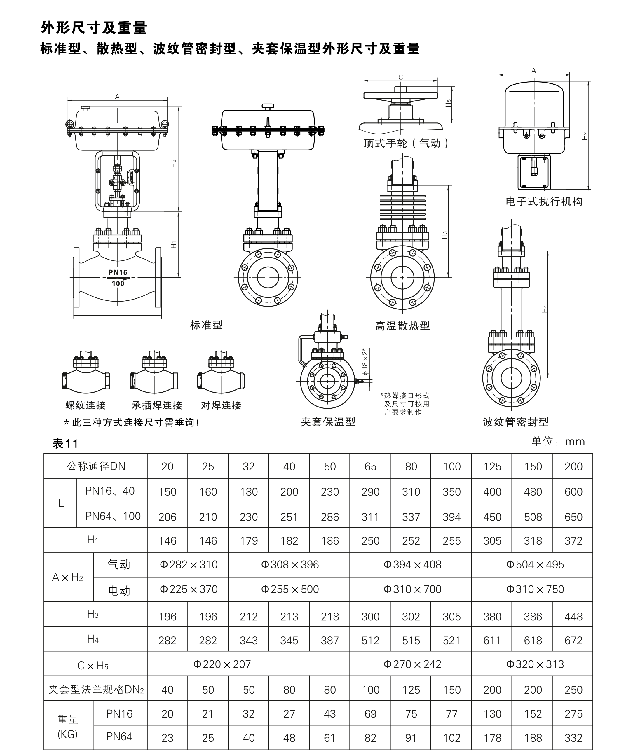 M系列套筒調節閥尺寸.png